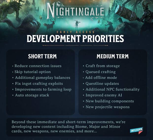 Prioridades Nightingale