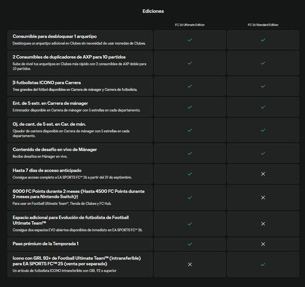 Diferencias entre edicione de EA Sports FC 26.
