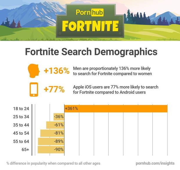 Fortnite se dispara en las bsquedas de contenidos pornogrficos Imagen 4