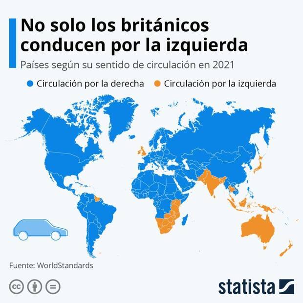 Conducir por la izquierda