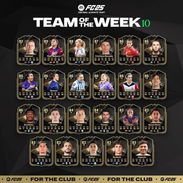 EA Sports FC 25 - El Team of the Week 10 de Ultimate Team 25