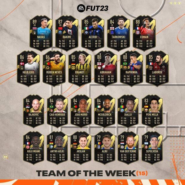 FIFA 23 - El Team of the Week 15 de FUT 23