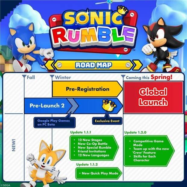 El gratuito Sonic Rumble se retrasa a primavera