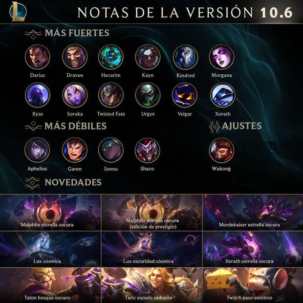 League of Legends - Los platos fuertes de la versin 10.6