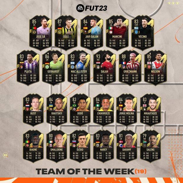 FIFA 23 - El Team of the Week 19 de FUT 23