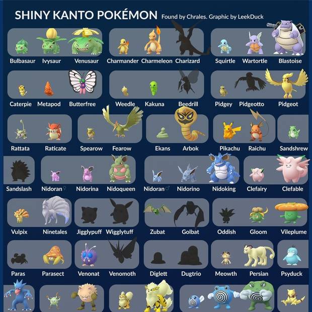 Nuevos Pokmon variocolor descubiertos en Pokmon GO gracias a 'dataminers' Imagen 2