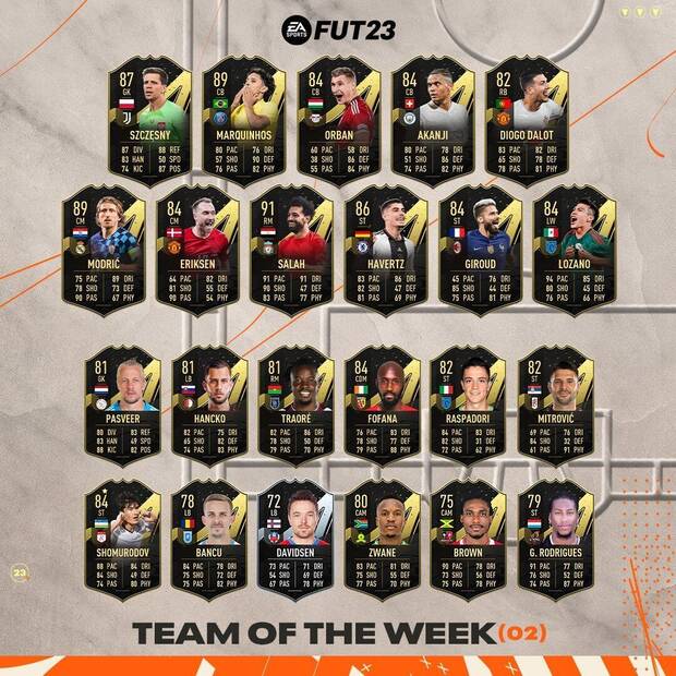 FIFA 23 - El Team of the Week 2 de FUT 23