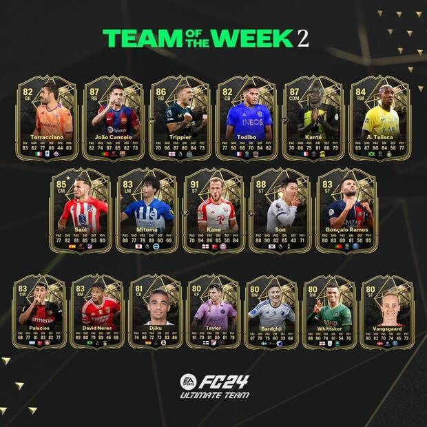 EA Sports FC 24 - El Team of the Week 2 de Ultimate Team 24