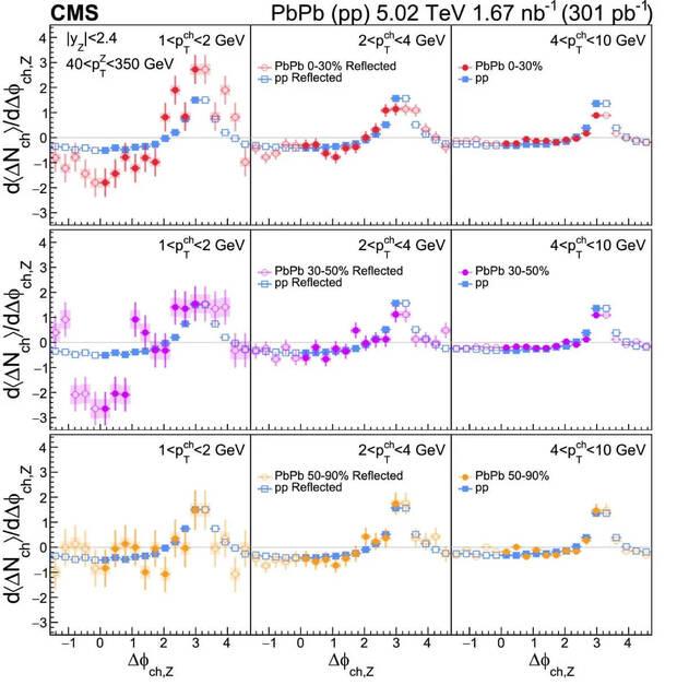 Resultados del estudio sobre el Big Bang