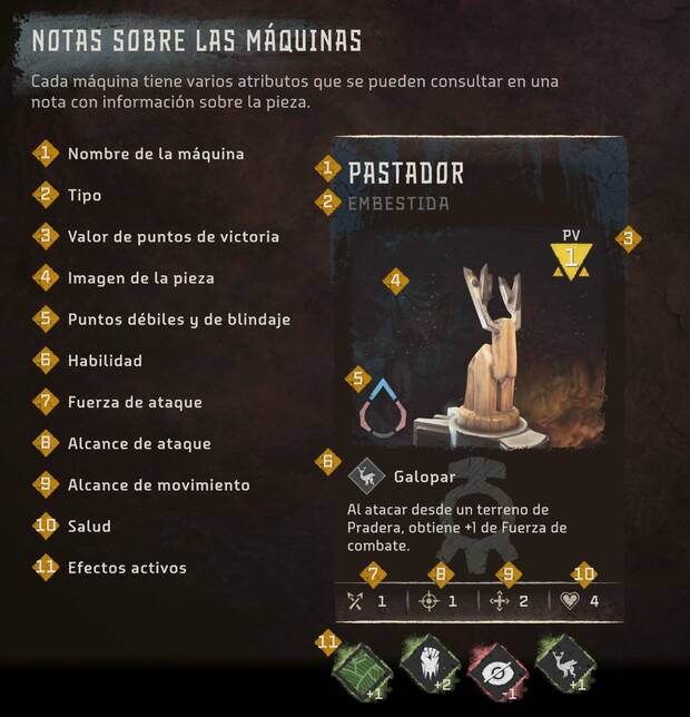 Horizon Forbidden West - Atributos de las piezas de Asalto