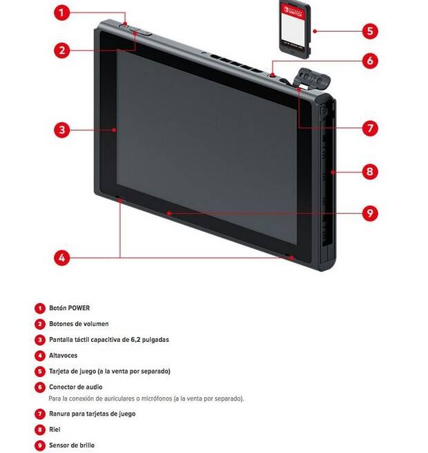 Detalladas las especificaciones tcnicas de Nintendo Switch Imagen 2