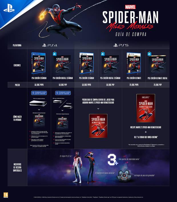 Marvel's Spider-Man: Miles Morales: todas las ediciones y bonus de reserva Imagen 2