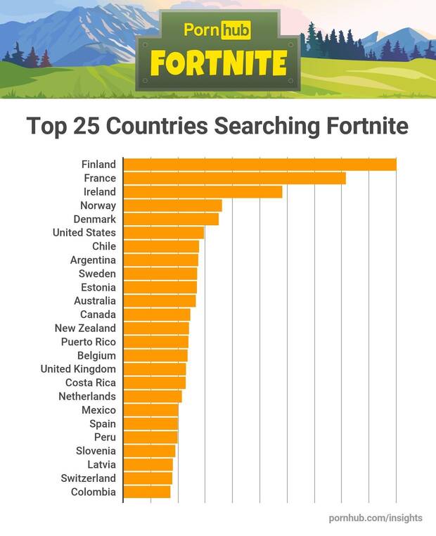 Fortnite se dispara en las bsquedas de contenidos pornogrficos Imagen 5