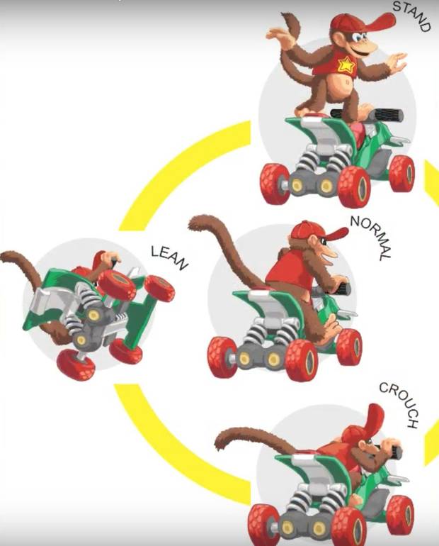 Surgen detalles de la secuela cancelada de Diddy Kong Racing para GameCube Imagen 3