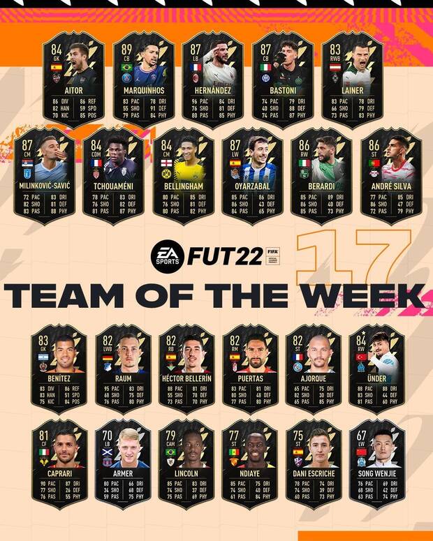 FIFA 22 - El Team of the Week 17 de FUT 22