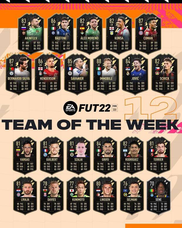 FIFA 22 - El Team of the Week 12 de FUT 22