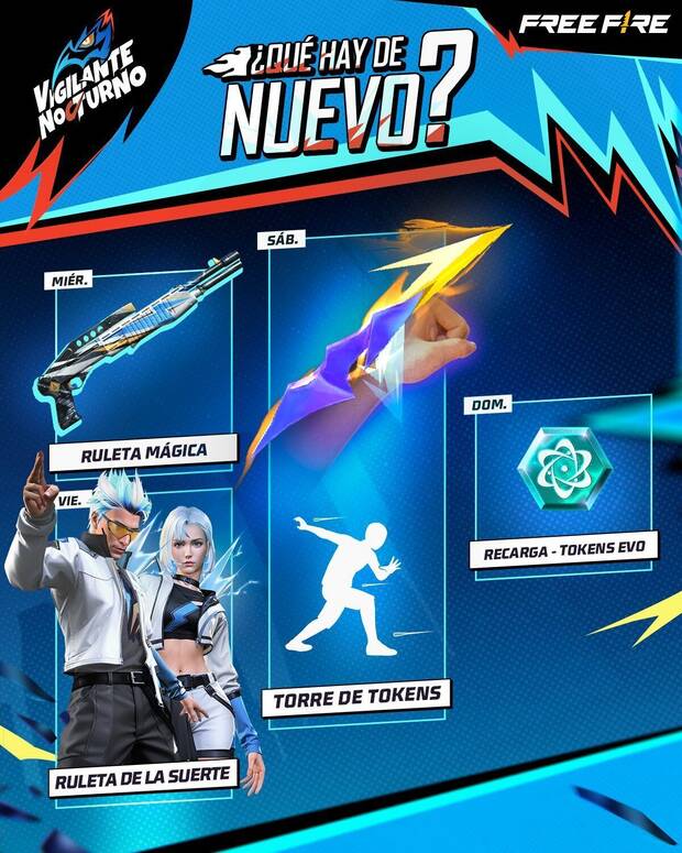 Nueva agenda semanal de Free Fire MAX del 7 al 13 de mayo de 2025