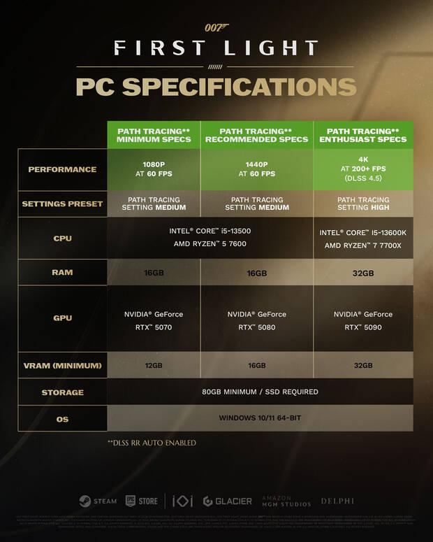 007 First Light con path tracing requisitos en PC