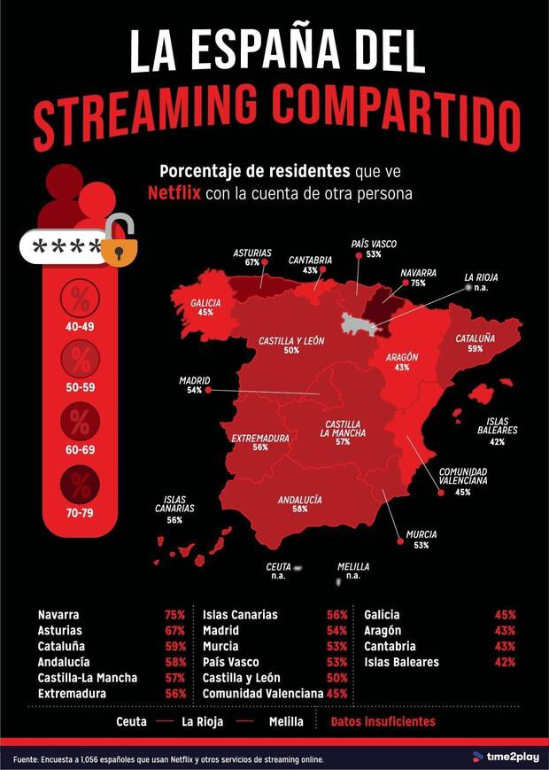 Infografía España Netflix Time2Play