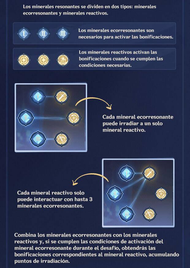 Genshin Impact - Cmo jugar al evento Investigacin de minerales resonantes y caractersticas