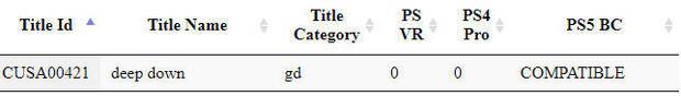 Deep Down de PS4 cancelado