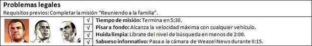 gta v - Problemas legales