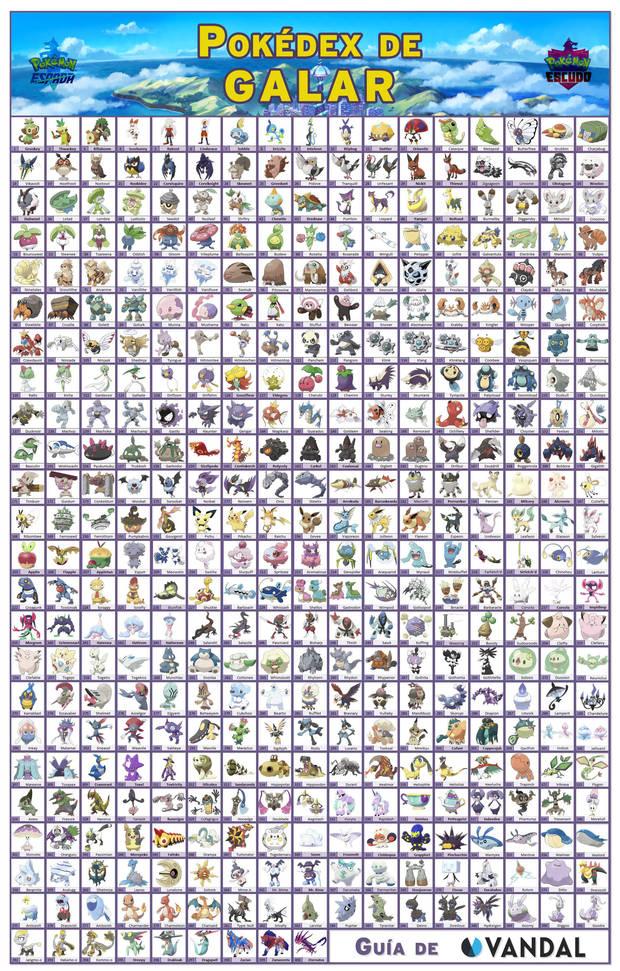 Pokemon Galar Region Pokedex