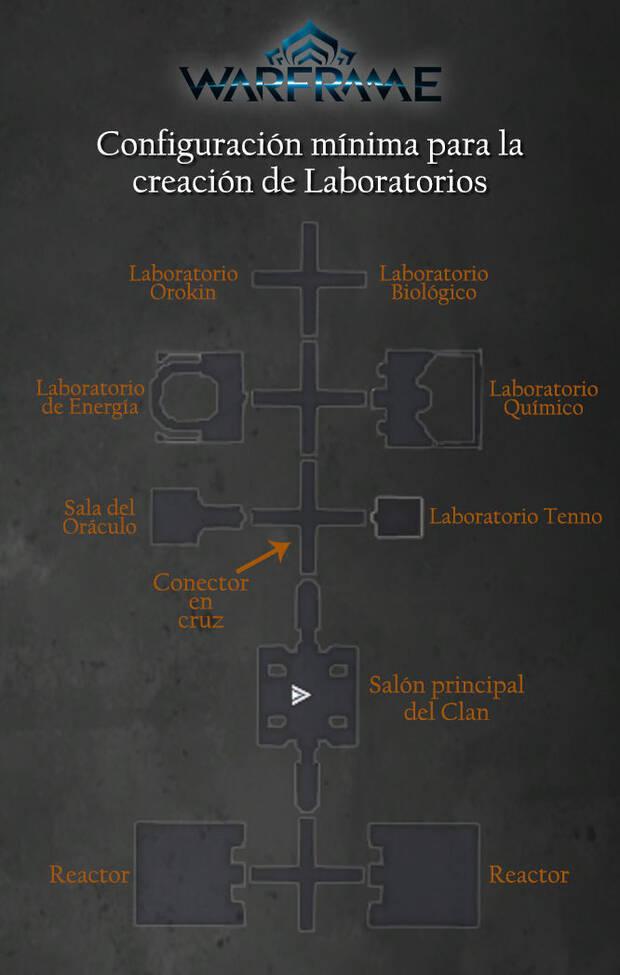 Guía Warframe - Configuración recomendada para crear los laboratorios