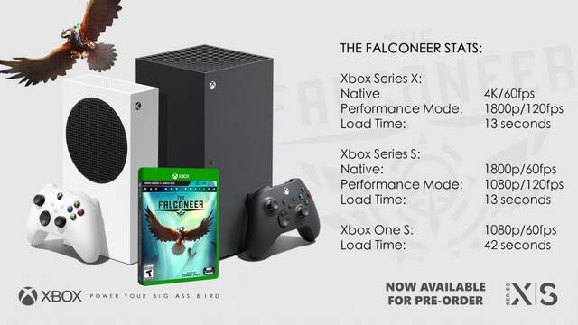Rendimiento de The Falconeer en Xbox Series X, Series S y Xbox One.