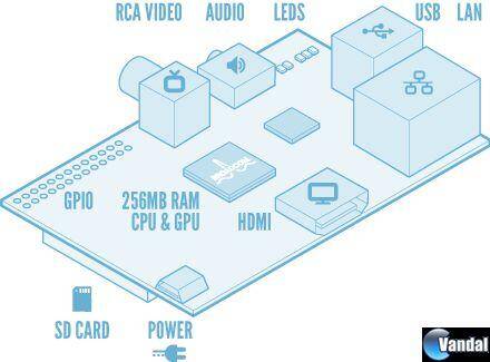 Raspberry Pi, el ordenador del tama�o de una tarjeta de cr�dito, se agota en horas