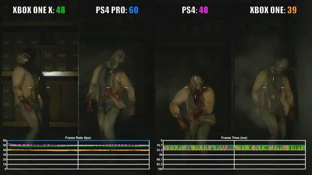 Resident Evil 3 Remake muestra un rendimiento irregular de su demo según la consola.