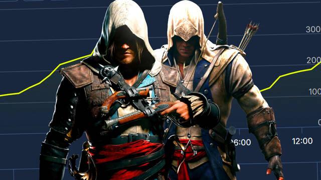 �Cu�l es el Assassin's Creed m�s olvidado? Los datos de Steam lo tienen claro y es uno de los m�s queridos.