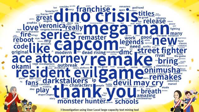 Capcom est� preguntando a los fans qu� juegos quieren y van ganando Dino Crisis y Mega Man