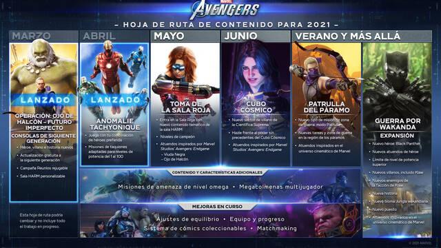 Marvel's Avengers y su nuevo contenido