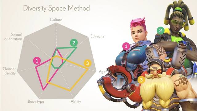 Activision Blizzard herramienta inclusión y diversidad