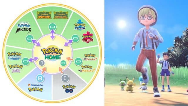 Pokémon HOME será compatible con Escarlata y Púrpura: Fecha de la versión 3.00