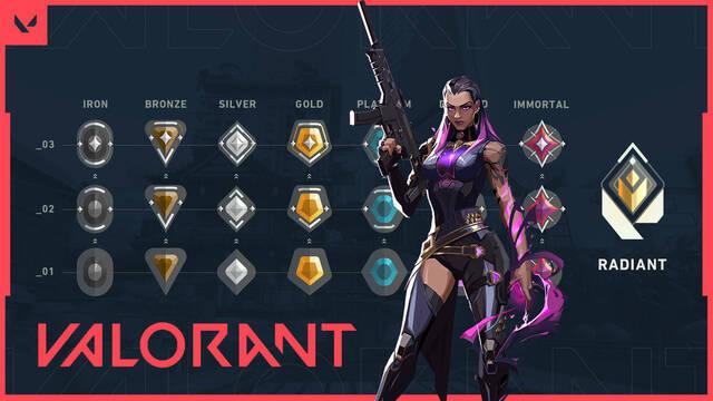 Valorant: Rangos y modo competitivo, estos son los cambios que llegan