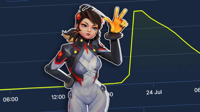 La beta cerrada del hero shooter Marvel Rivals debuta con un gran �xito de jugadores en Steam