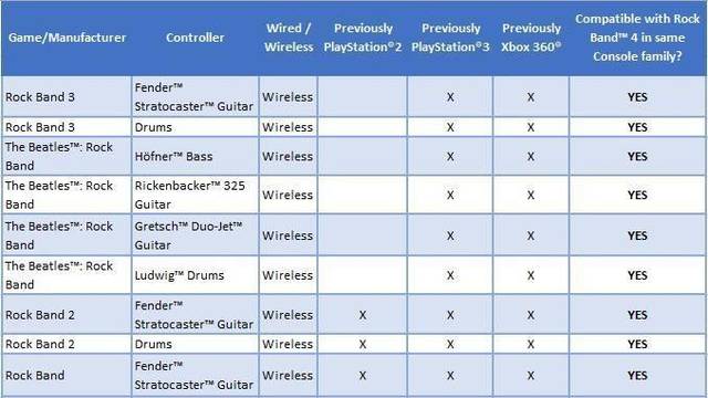 Qué instrumentos son compatibles con qué juegos?