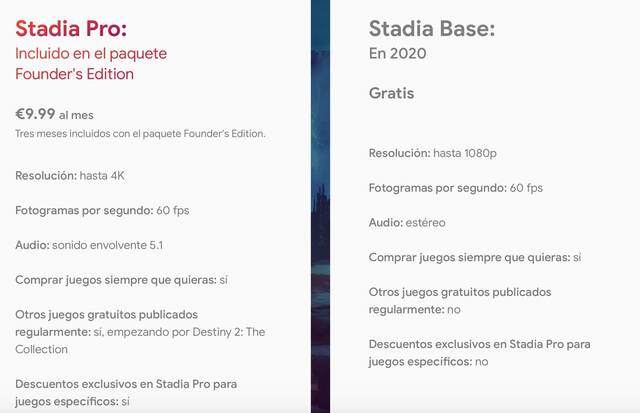 Diferencias de planes en Google Stadia
