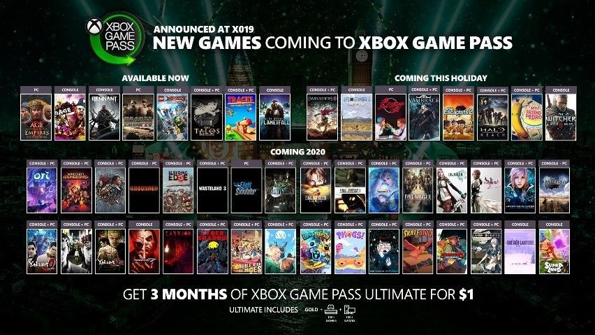 Democracia Desafortunadamente contraste Xbox Game Pass: Anunciados más de 50 nuevos juegos, varios disponibles hoy  mismo - Vandal