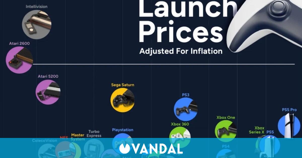 ¿Cuál es la consola más cara de la historia? Hoy costaría más de 1400 euros y se lanzó hace más de 30 años