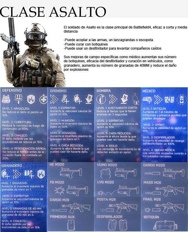 Estos son los requisitos oficiales de Battlefield 4