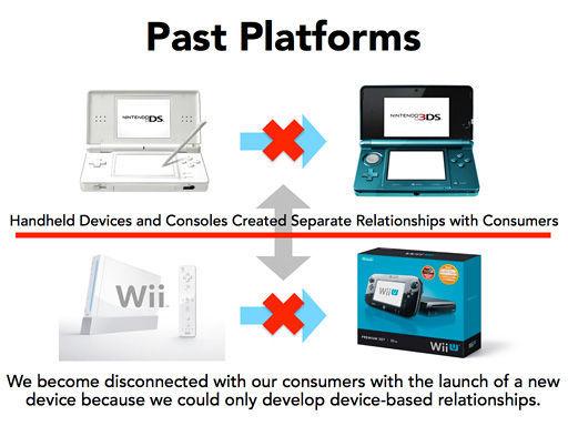 El futuro de Nintendo 5