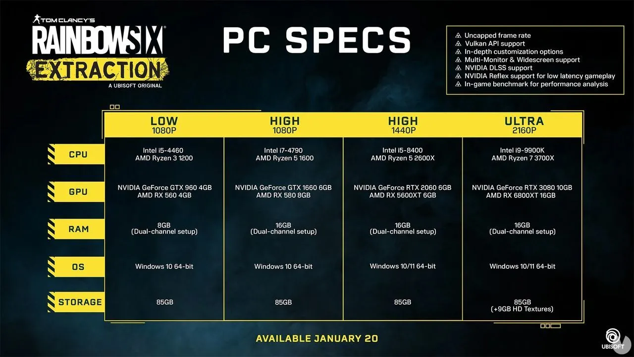 Rainbow Six Extraction desvela sus requisitos mínimos y recomendados para PC - Vandal