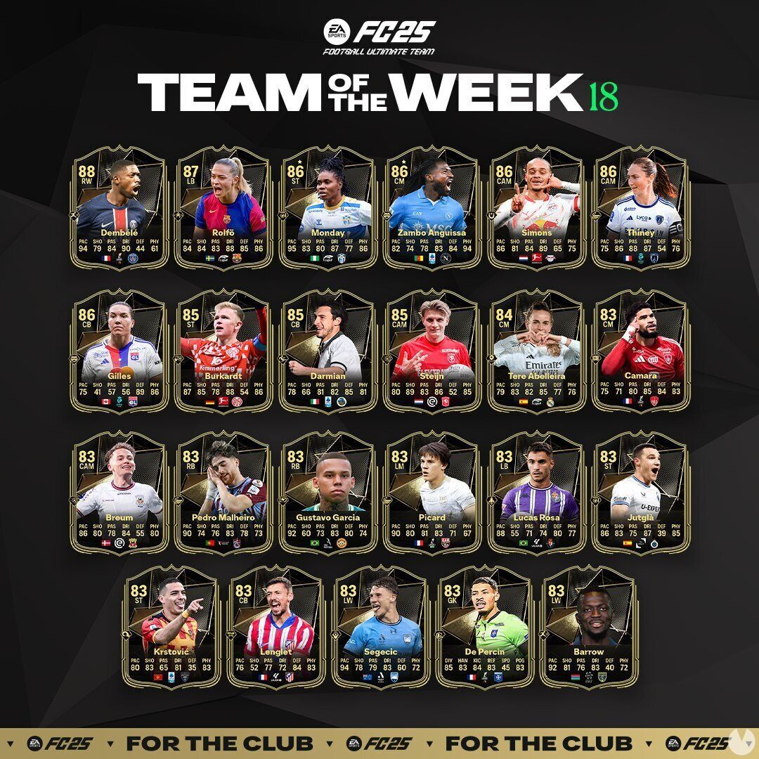 EA Sports FC 25: TOTW 18 ya disponible con Dembélé, Fridolina Rolfö y Gift Monday. Noticias en tiempo real