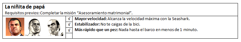 GTA V - La niñita de papá
