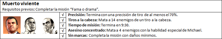GTA V - Muerto viviente