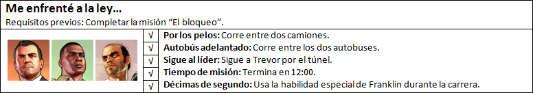 GTA V - Me enfrenté a la ley...