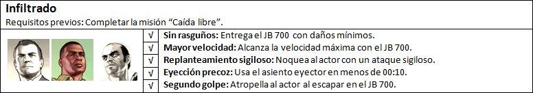 GTA V - Infiltrado